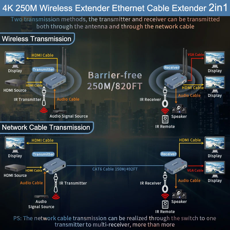 Extender HDMI Nirkabel 4K 250m - Hdmi Cable ulasan dan harga